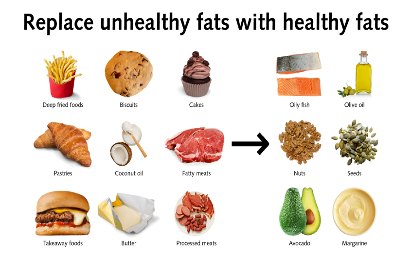Good Fats Foods